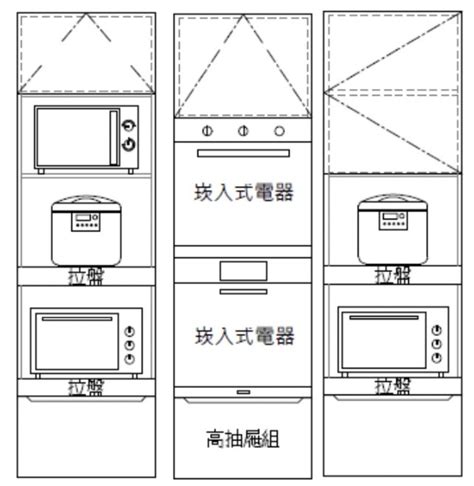 電鍋放哪裡|【請益】廚房格局規劃/冰箱和電器櫃該放哪